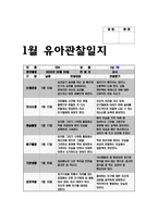 유아관찰일지 아동관찰일지 (만5세) 12월 1월 2월 총 3개월 분량의 관찰일지작성기록- 총 10명의 유아를 대상으로 작성한 관찰일지 모음집-18