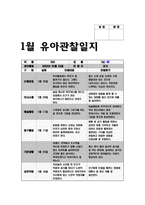 유아관찰일지 아동관찰일지 (만5세) 12월 1월 2월 총 3개월 분량의 관찰일지작성기록- 총 10명의 유아를 대상으로 작성한 관찰일지 모음집-19