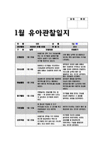 유아관찰일지 아동관찰일지 (만5세) 12월 1월 2월 총 3개월 분량의 관찰일지작성기록- 총 10명의 유아를 대상으로 작성한 관찰일지 모음집-20