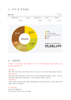 넷마블 기업분석-4