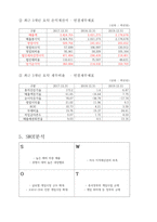 넷마블 기업분석-6