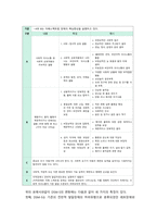 [정신지체아교육] 정신장애 진단 및 통계 편람5판(DSM-5)에서 자폐스펙트럼 장애의 진단 기준을 기술하시오 [Go]-5