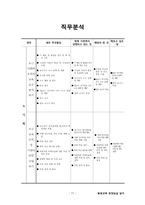 평생교육사 현장실습일지-최종완성본 자료(전체일정표,직무분석,최종평가서 등등)-11