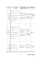 평생교육사 현장실습일지-최종완성본 자료(전체일정표,직무분석,최종평가서 등등)-12