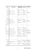 평생교육사 현장실습일지-최종완성본 자료(전체일정표,직무분석,최종평가서 등등)-13