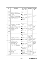 평생교육사 현장실습일지-최종완성본 자료(전체일정표,직무분석,최종평가서 등등)-14