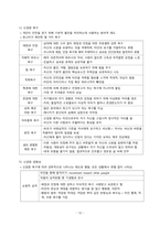 성격심리학 보고서_올포트, 커텔, 아이젱크, 호나이-14
