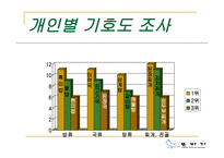 단체급식발표 가상의기업-16