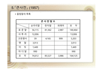 국어정책론 남한과 북한의 사전편찬 통일방안 사전 편찬의 변천사 사전 편찬의 차이점 사전의 정의 사전의 분류-17