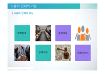사용자와 사용자 단체 한국 사용자 단체의 조직과 활동 경영자의 노사관계 전략 경영자의  목표와 전략 사용자와 개별사용자-10