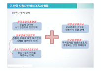 사용자와 사용자 단체 한국 사용자 단체의 조직과 활동 경영자의 노사관계 전략 경영자의  목표와 전략 사용자와 개별사용자-17