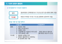 사용자와 사용자 단체 한국 사용자 단체의 조직과 활동 경영자의 노사관계 전략 경영자의  목표와 전략 사용자와 개별사용자-20
