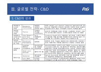 P&G 기업분석 P&G 마케팅 P&G 글로벌사례 P&G 브랜드마케팅 서비스마케팅 글로벌경영 사례분석-17