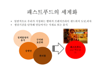 로컬푸드 로컬푸드탄생배경 세계식량체계 지역식량체계 농민시장 학교급식과로컬푸드 로컬푸드 운동 강원도의로컬푸드-9