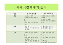 로컬푸드 로컬푸드탄생배경 세계식량체계 지역식량체계 농민시장 학교급식과로컬푸드 로컬푸드 운동 강원도의로컬푸드-12