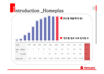 홈플러스 기업분석 홈플러스 마케팅 홈플러스 유통서비스 홈플러스 브랜드마케팅 서비스마케팅 글로벌경영 사례분석 swot stp 4p-6