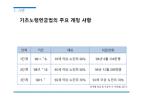 기초노령연금 기초노령연금 소개 기초노령연금법 노인소득보장정책 노인단독가구 기초노령연금 급여-6