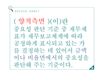 회계감사 감사의 중요성 양적측면 감사위험 베타위험 통제위험 고유위험 적발위험 계정잔액접근법-6