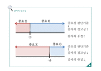 회계감사 감사의 중요성 양적측면 감사위험 베타위험 통제위험 고유위험 적발위험 계정잔액접근법-9