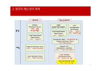 영국의 재난관리체계 재난관리체계 영국의 재난관리 통합재난관리체계 국가위기관리법 재난 관리 대응-7