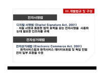 독일의 전자 정부법 독일 ID카드 독일 기본법 전자 정부법 정보 자유법 전자서명법 전자상거래법 전자 통신법 전자 조달법-12