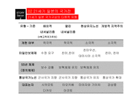 일본 정치 흐름 일본의 21세기 국가전략 일본의 국내정치 일본의 방위체제 변화 안보협력과 일본 일본의 대외안보정책-16
