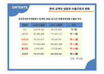 글로벌 물류시장 전망 유라시아 물류시장 유라시아 이니셔티브 실크로드 익스프레스 물류시장-18