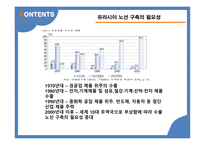 글로벌 물류시장 전망 유라시아 물류시장 유라시아 이니셔티브 실크로드 익스프레스 물류시장-20