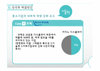 대기업과 중소기업 중소기업 양극화 양극화의 문제 양극화 해결 대기업 집중 양극화 사례 양극화 사회문제-15