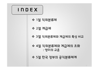 공직분류체계 직위분류제 계급제 한국 공직분류체계 직위분류제 발전 직위분류제의 특징 직무분석 직무평가-2