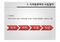 공직분류체계 직위분류제 계급제 한국 공직분류체계 직위분류제 발전 직위분류제의 특징 직무분석 직무평가-16