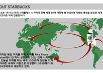 해외직접투자론 스타벅스VS카페베네 월마트vs코스트코 브랜드마케팅 서비스마케팅 글로벌경영 사례분석 swot stp 4p-5