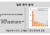 해외직접투자론 스타벅스VS카페베네 월마트vs코스트코 브랜드마케팅 서비스마케팅 글로벌경영 사례분석 swot stp 4p-10