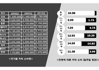 해외직접투자론 스타벅스VS카페베네 월마트vs코스트코 브랜드마케팅 서비스마케팅 글로벌경영 사례분석 swot stp 4p-11