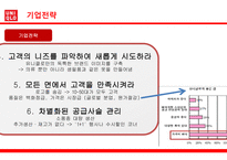 유니클로 의류시장 유니클로 기업분석 유니클로 마케팅 유니클로경영전략 브랜드마케팅 서비스마케팅 글로벌경영 사례분석-19