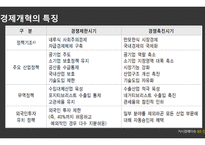 거시경제이슈 인도경제 인도 경제 소개 인도vs중국 인도 경제소개 네루식 사회주의 경제발전의 배경 경제개혁의 특징 경제개혁-7