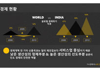 거시경제이슈 인도경제 인도 경제 소개 인도vs중국 인도 경제소개 네루식 사회주의 경제발전의 배경 경제개혁의 특징 경제개혁-13