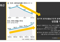 거시경제이슈 인도경제 인도 경제 소개 인도vs중국 인도 경제소개 네루식 사회주의 경제발전의 배경 경제개혁의 특징 경제개혁-14