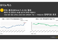 거시경제이슈 인도경제 인도 경제 소개 인도vs중국 인도 경제소개 네루식 사회주의 경제발전의 배경 경제개혁의 특징 경제개혁-15