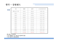 카지노의개념 카지노 카지노의역사 카지노업관련법규 카지노상품의특성 강원랜드 마카오 카지노의관광파급효과 카지노의부정적영향-11