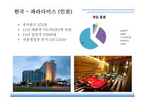 카지노의개념 카지노 카지노의역사 카지노업관련법규 카지노상품의특성 강원랜드 마카오 카지노의관광파급효과 카지노의부정적영향-20