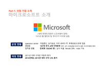 마이크로소프트 기업분석 마이크로소프트 경영전략사례 마이크로소프트의 총보상 삼성 SDS 유연 근무제 저가항공사 총보상제도-4