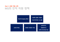 마이크로소프트 기업분석 마이크로소프트 경영전략사례 마이크로소프트의 총보상 삼성 SDS 유연 근무제 저가항공사 총보상제도-7