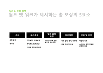 마이크로소프트 기업분석 마이크로소프트 경영전략사례 마이크로소프트의 총보상 삼성 SDS 유연 근무제 저가항공사 총보상제도-10