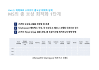 마이크로소프트 기업분석 마이크로소프트 경영전략사례 마이크로소프트의 총보상 삼성 SDS 유연 근무제 저가항공사 총보상제도-16
