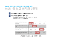 마이크로소프트 기업분석 마이크로소프트 경영전략사례 마이크로소프트의 총보상 삼성 SDS 유연 근무제 저가항공사 총보상제도-17