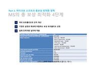 마이크로소프트 기업분석 마이크로소프트 경영전략사례 마이크로소프트의 총보상 삼성 SDS 유연 근무제 저가항공사 총보상제도-19
