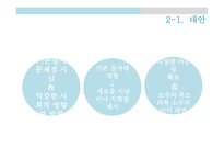 온라인 저널리즘 대안언론의 성장 프로퍼블리카 인터넷 대안언론 대안 매체 운동 프로퍼블리카 소개 퓰리처상 국내 언론의 문제점-7