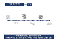 현대사회와 다문화 민족주의와 인종주의 발칸반도의 인종분쟁 민족주의란 유고슬라비아 연방국 보스니아 내전 코소보 사태-19