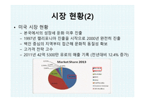 동서식품이 레드불 에너지음료 시장 핫식스 마케팅 레드불 브랜드마케팅 레드불 서비스마케팅 글로벌경영 사례분석 swot-5